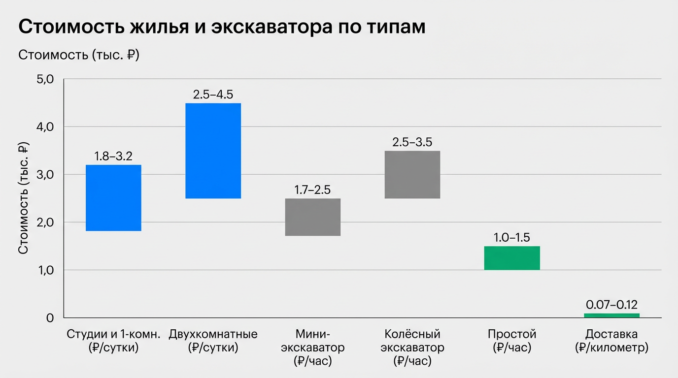 снять квартиру посуточно